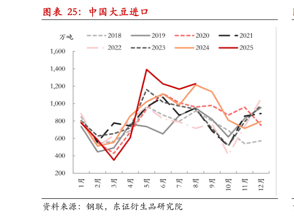 你知道中国大豆进口?