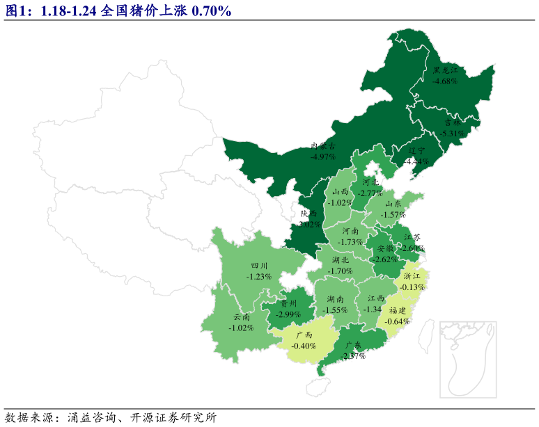 想关注一下1.18-1.24 全国猪价上涨 0.70%?