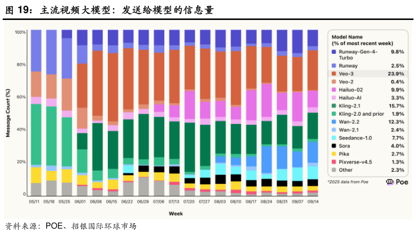 如何才能主流视频大模型:发送给模型的信息量?