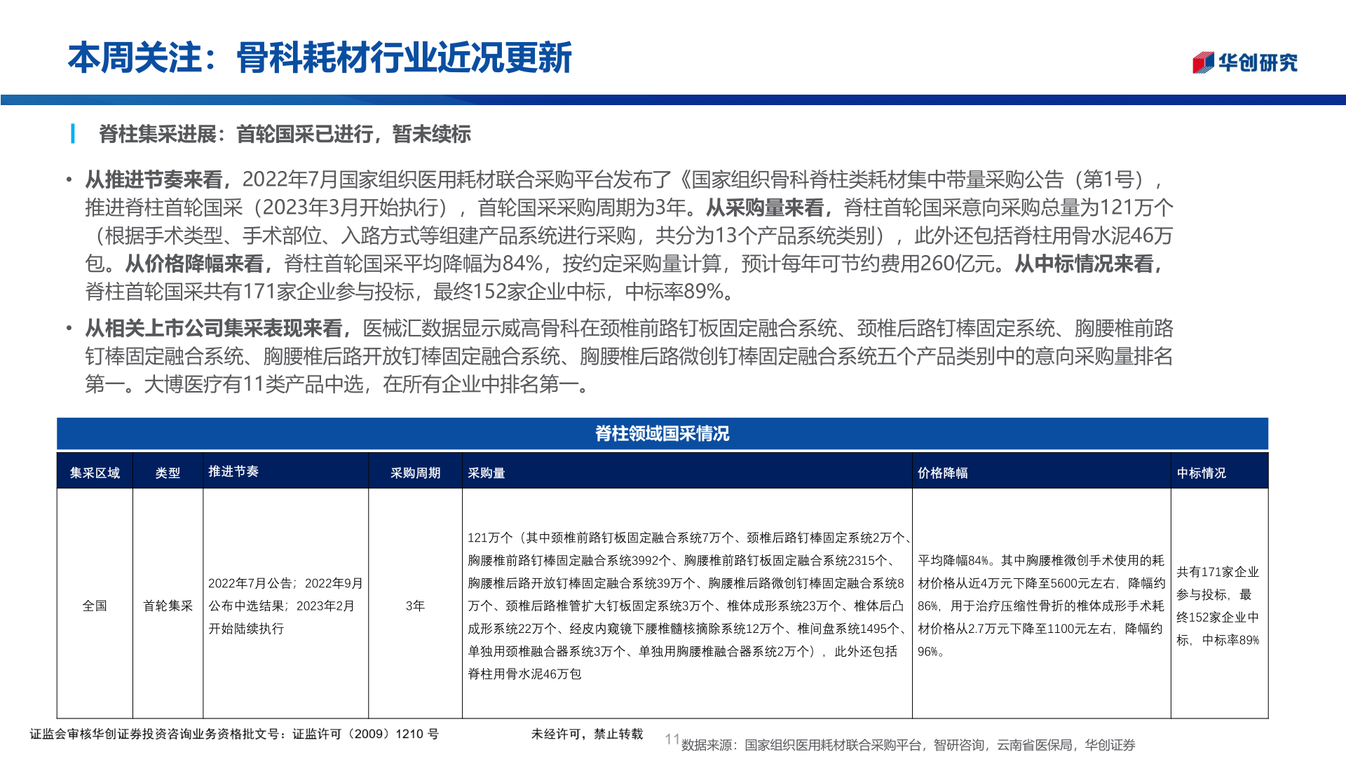 如何看待本周关注：骨科耗材行业近况更新