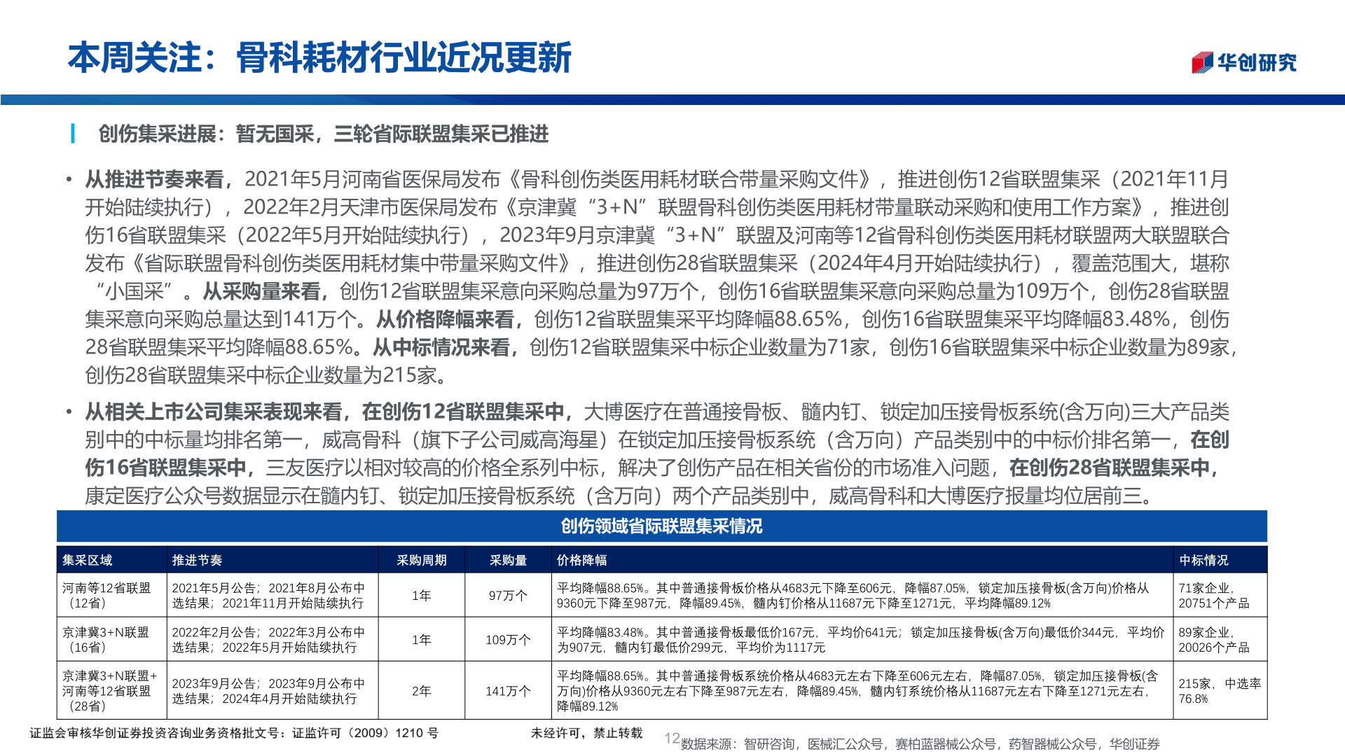 各位网友请教一下本周关注：骨科耗材行业近况更新