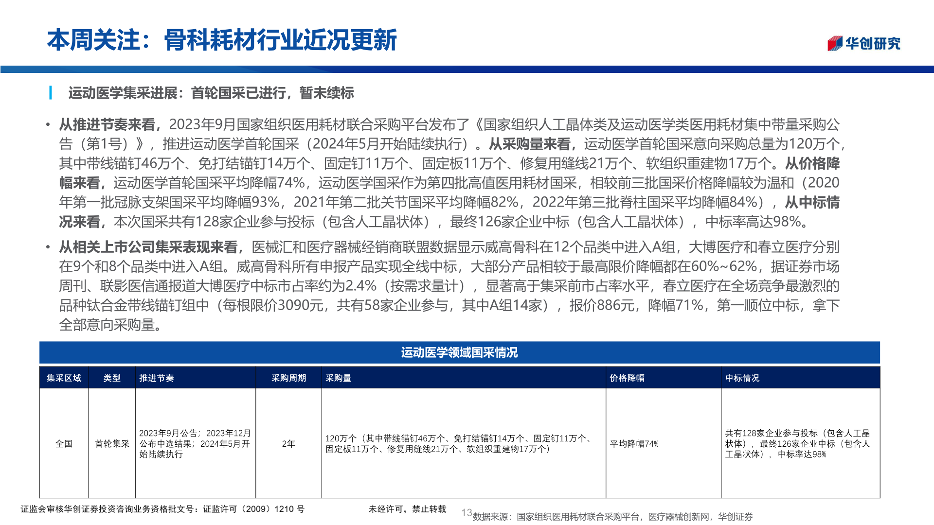你知道本周关注：骨科耗材行业近况更新