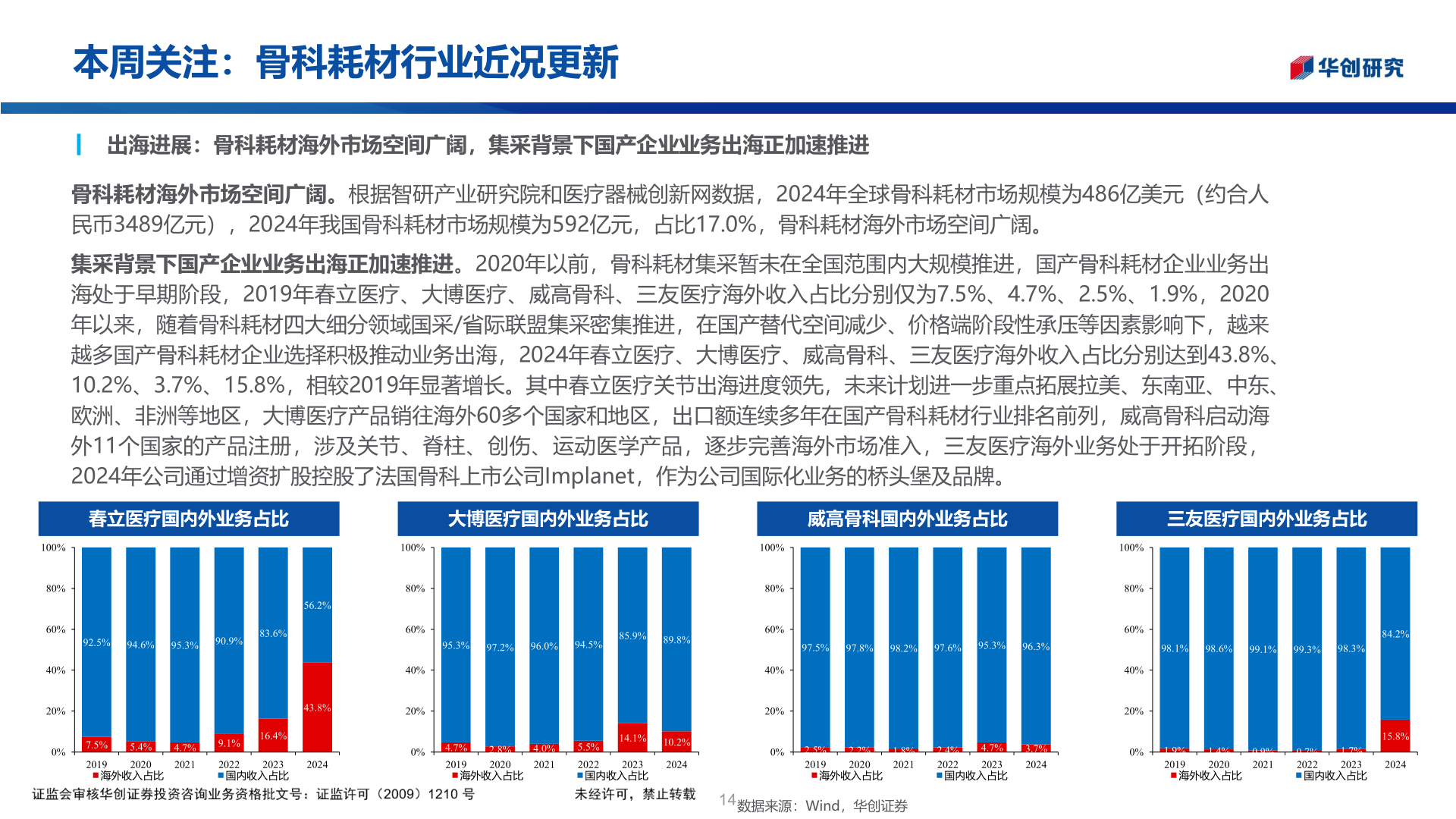 咨询大家本周关注：骨科耗材行业近况更新