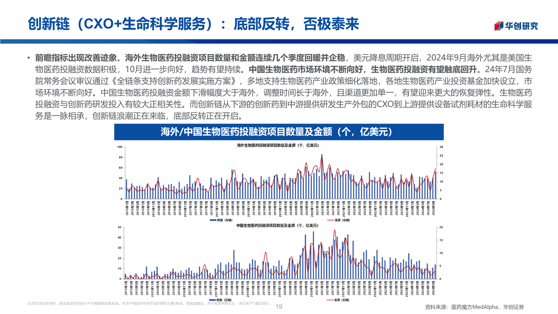 咨询下各位创新链（CXO+生命科学服务）：底部反转，否极泰来