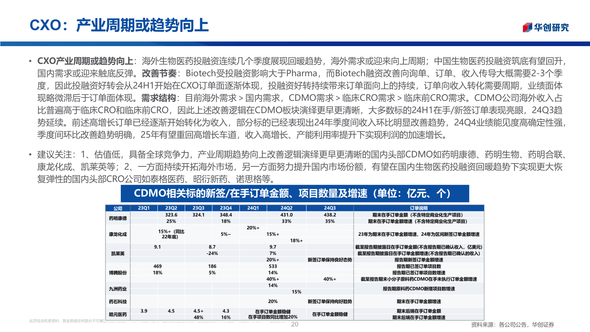 咨询大家CXO：产业周期或趋势向上
