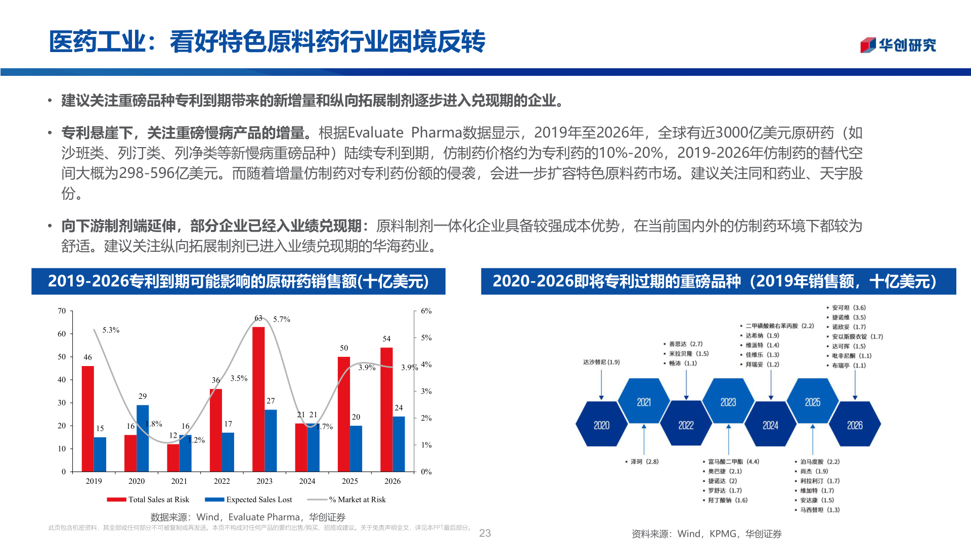 请问一下医药工业：看好特色原料药行业困境反转