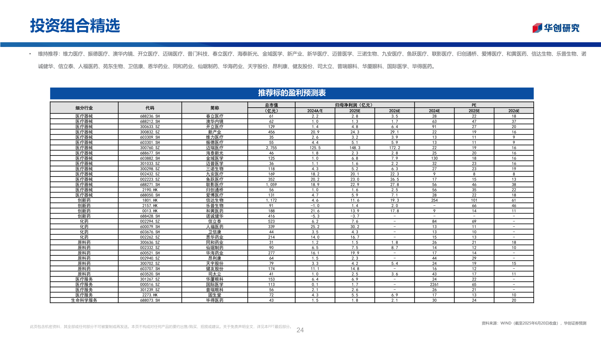 谁知道投资组合精选