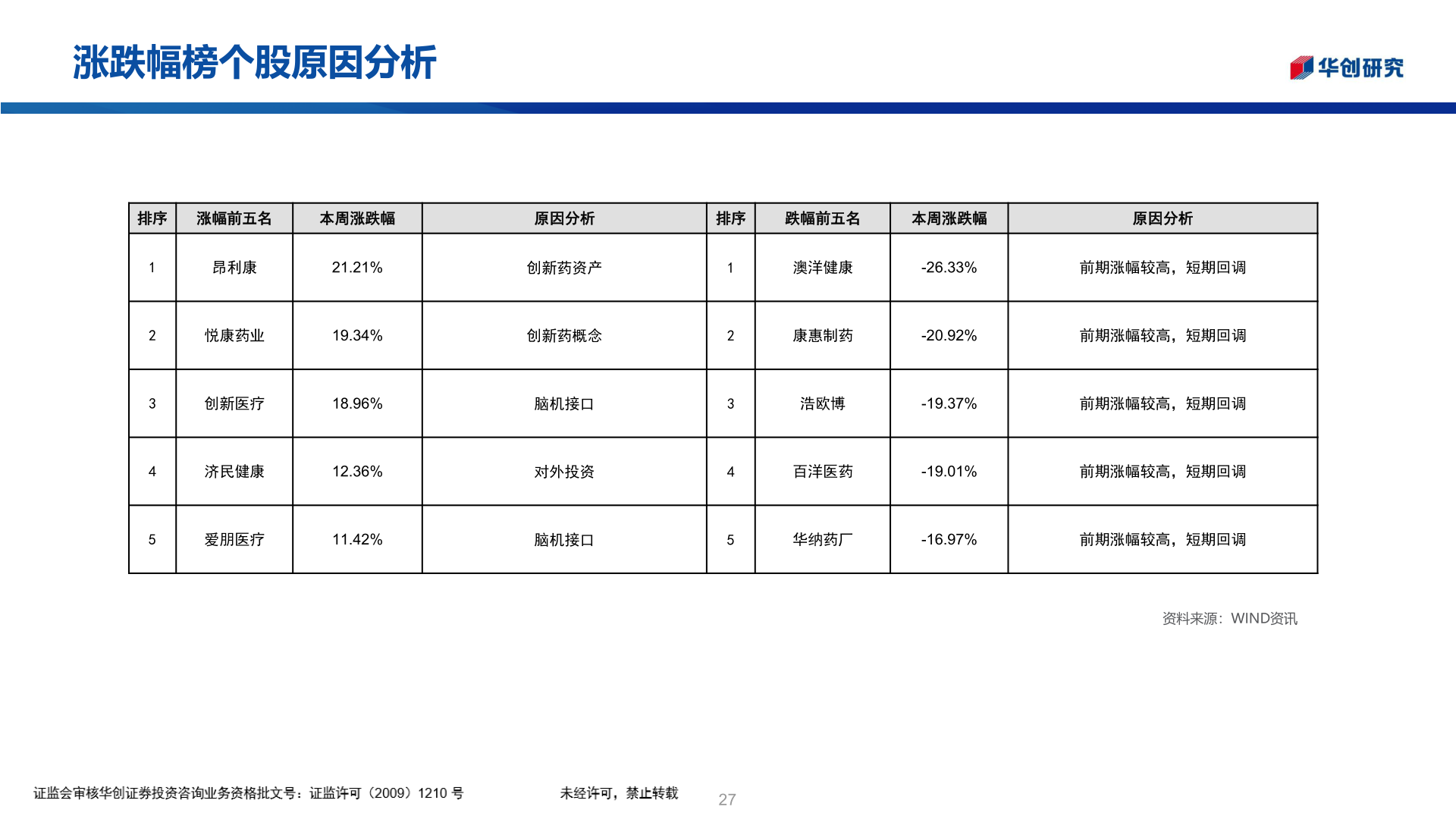 怎样理解涨跌幅榜个股原因分析