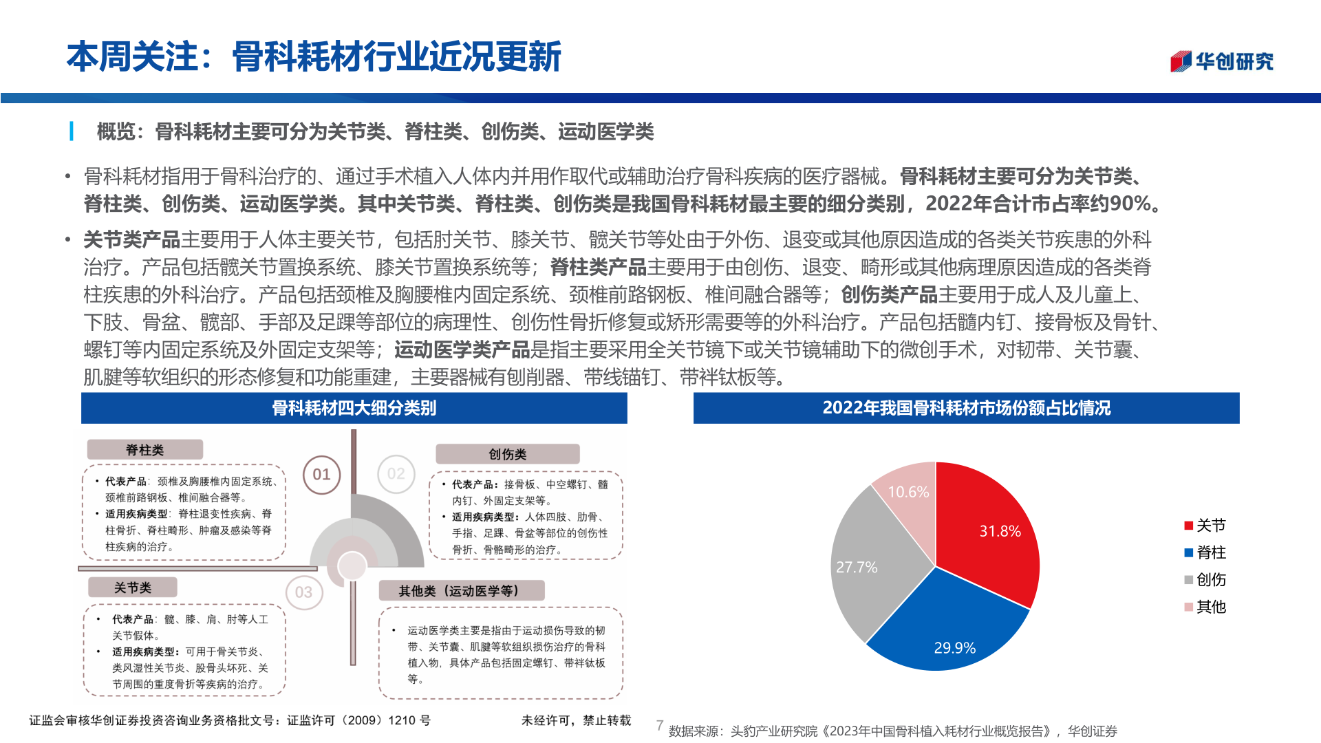 如何了解本周关注：骨科耗材行业近况更新
