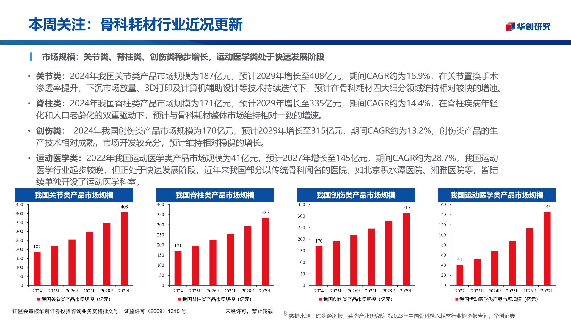你知道本周关注：骨科耗材行业近况更新