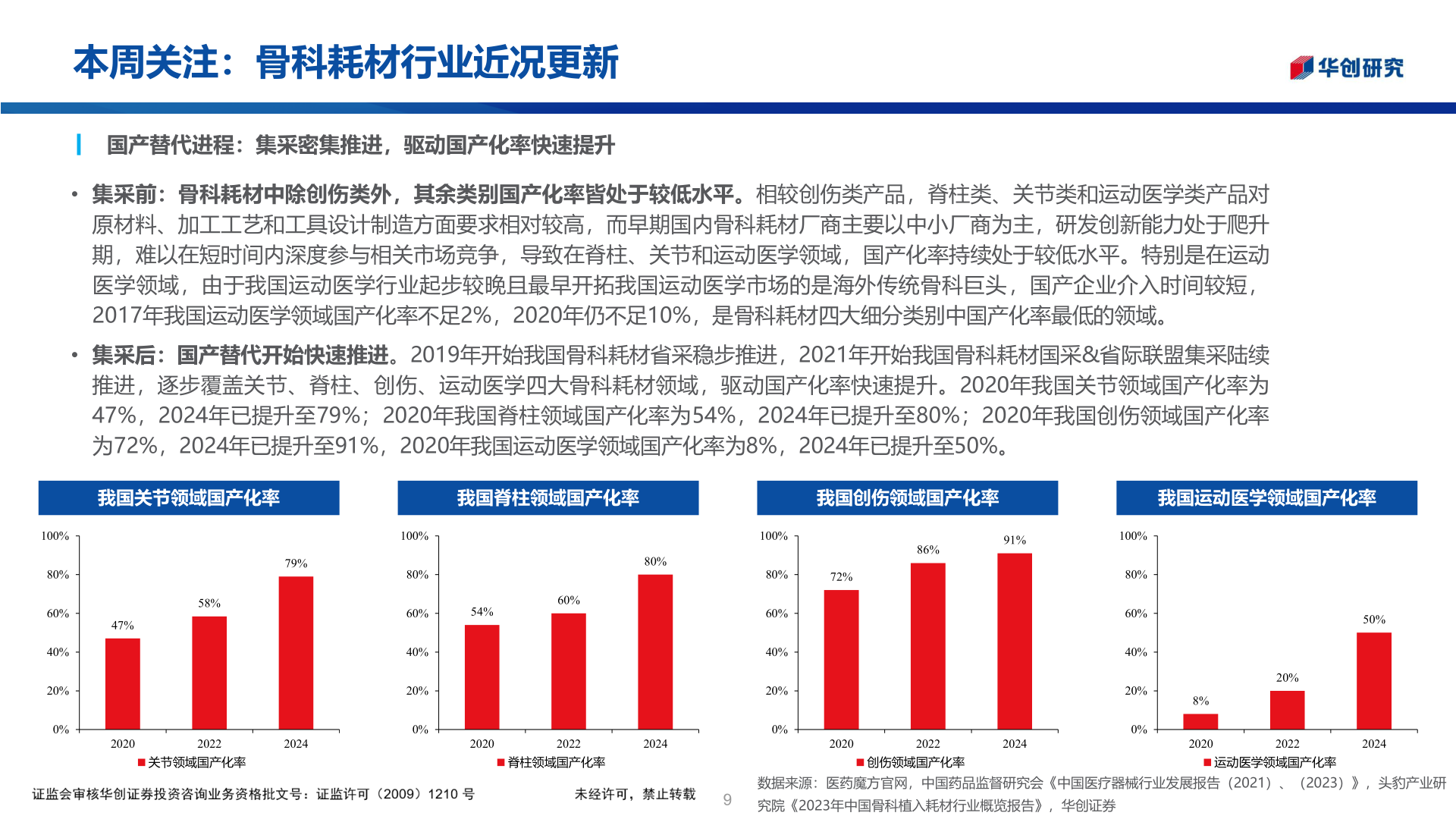 一起讨论下本周关注：骨科耗材行业近况更新