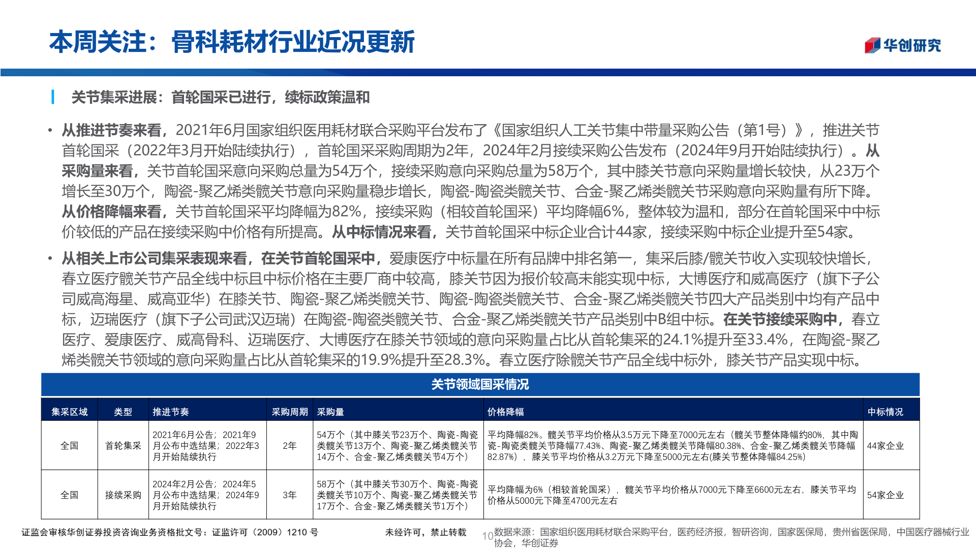 各位网友请教一下本周关注：骨科耗材行业近况更新