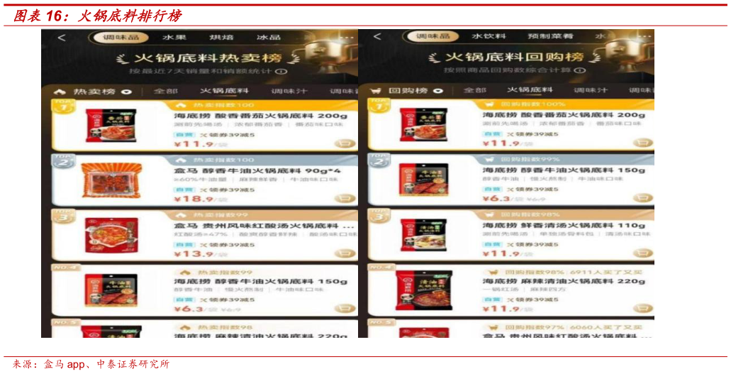 咨询下各位火锅底料排行榜