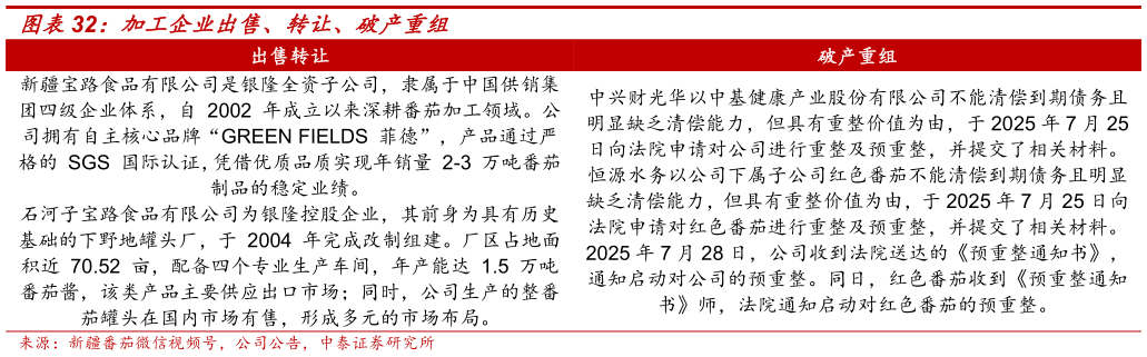 如何看待加工企业出售、转让、破产重组