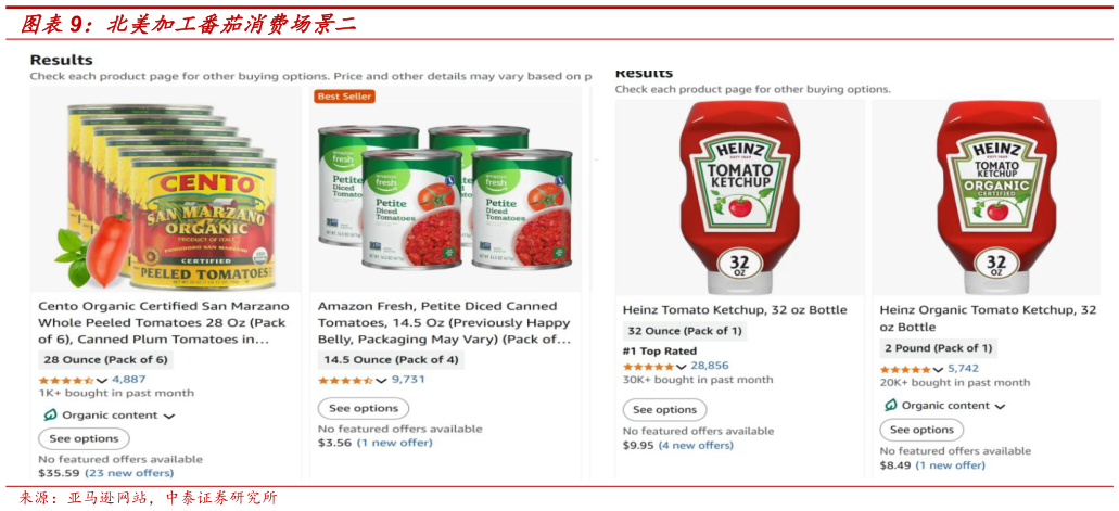 如何了解北美加工番茄消费场景二