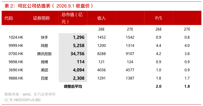 你知道可比公司估值表（ 2026.9.1 收盘价）