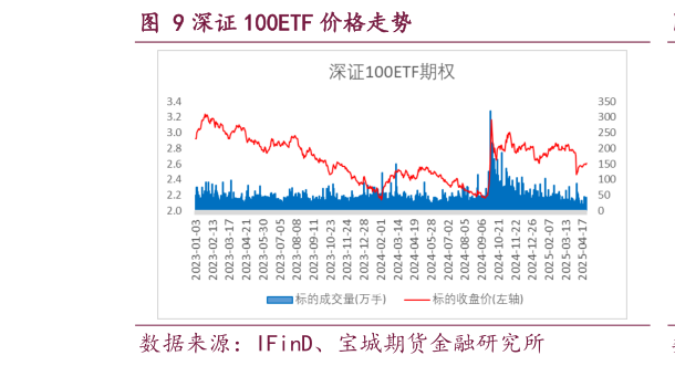 怎样理解深证 100ETF 价格走势?