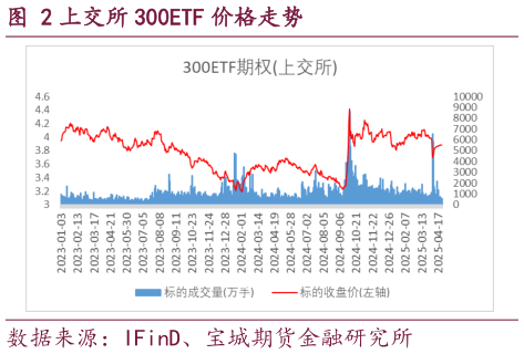 想关注一下上交所 300ETF 价格走势?