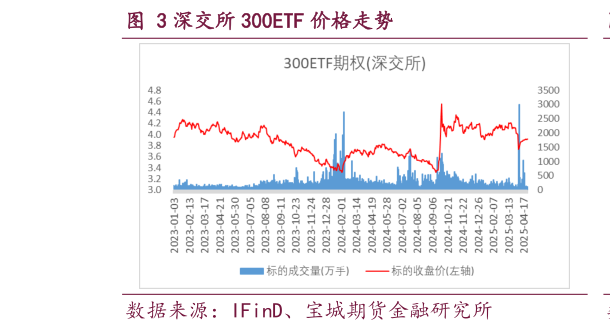 想关注一下深交所 300ETF 价格走势?