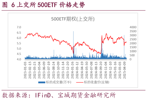 想关注一下上交所 500ETF 价格走势?