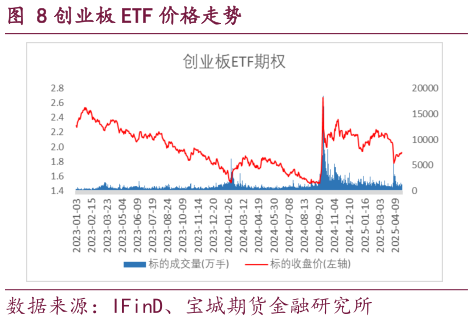 想关注一下创业板 ETF 价格走势?