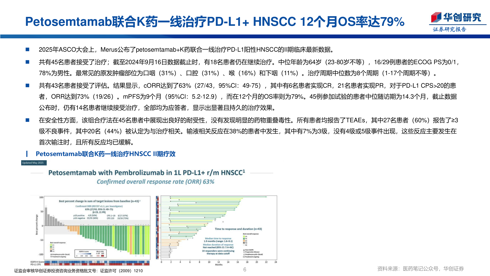 咨询大家Petosemtamab联合K药一线治疗PD-L1+ HNSCC 12个月OS率达79%