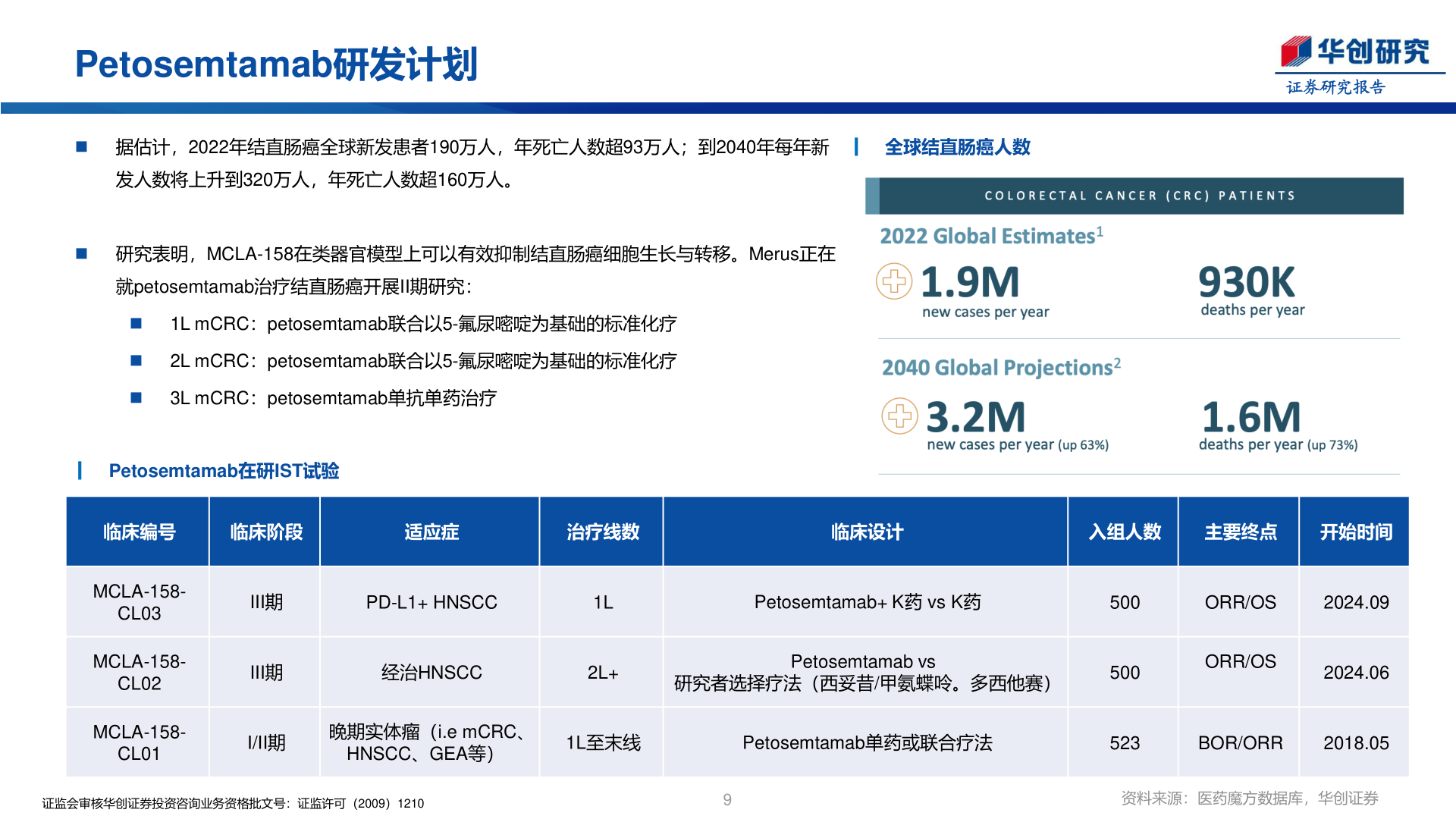 咨询大家Petosemtamab研发计划