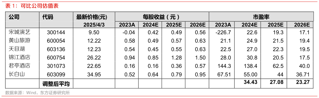 如何解释可比公司估值表