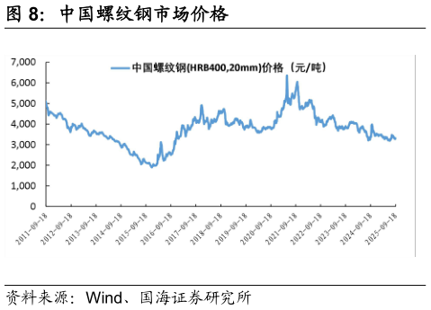 一起讨论下中国螺纹钢市场价格