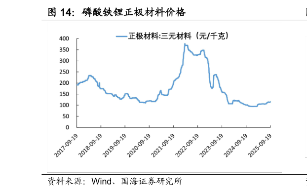 咨询下各位磷酸铁锂正极材料价格