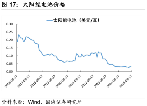 我想了解一下太阳能电池价格