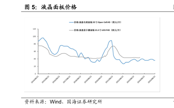 咨询下各位液晶面板价格