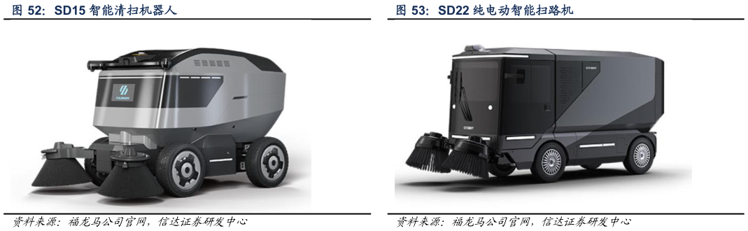 各位网友请教一下SD22 纯电动智能扫路机?