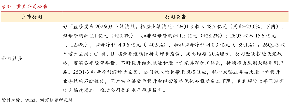谁能回答重要公司公告