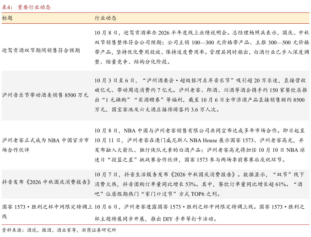 一起讨论下重要行业动态