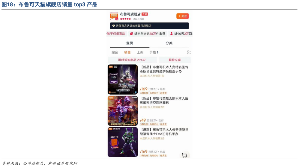 请问一下布鲁可天猫旗舰店销量 top3 产品?