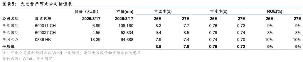 如何了解火电资产可比公司估值表
