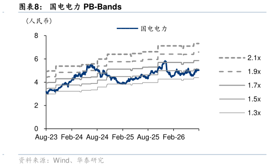 如何才能国电电力 PB-Bands