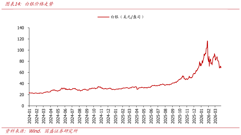 如何了解白银价格走势