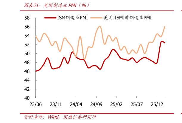请问一下美国制造业PMI（%）