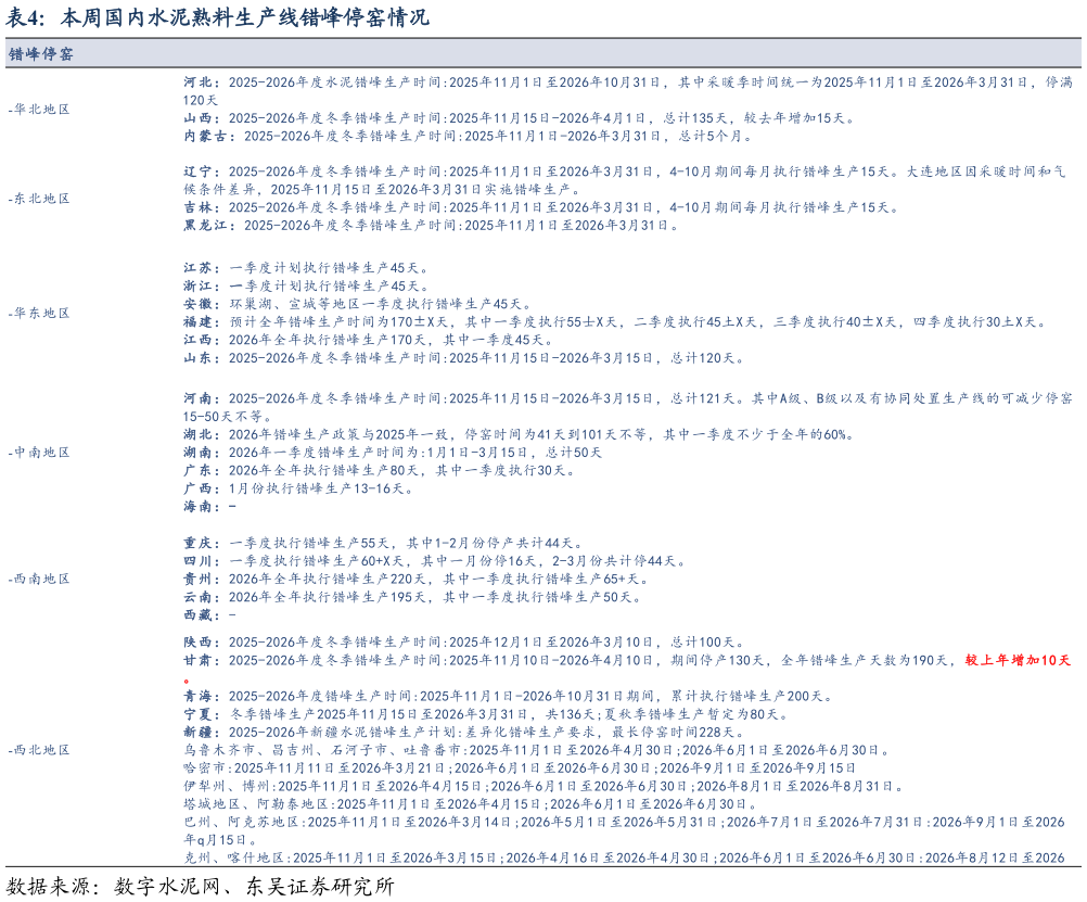 怎样理解本周国内水泥熟料生产线错峰停窑情况