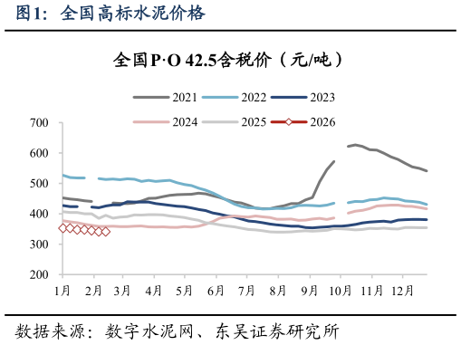 如何才能全国高标水泥价格