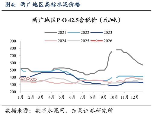 如何了解两广地区高标水泥价格