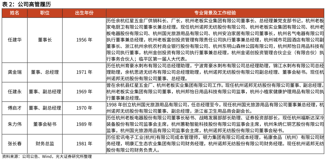 怎样理解公司高管履历?
