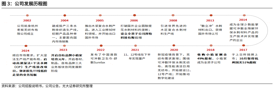 我想了解一下公司发展历程图?