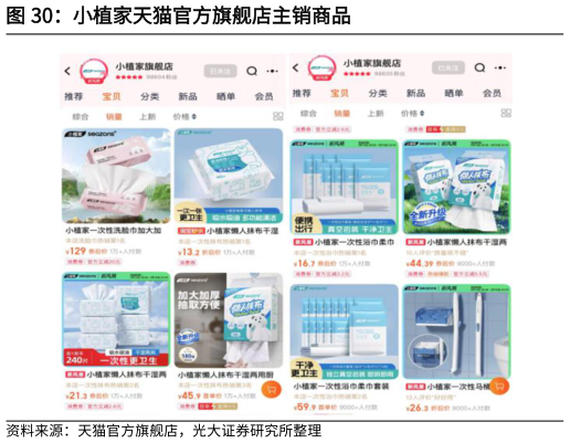 谁能回答小植家天猫官方旗舰店主销商品?