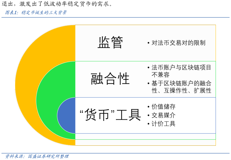 如何才能稳定币诞生的三大背景
