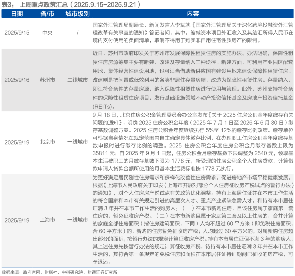 如何了解上周重点政策汇总（2025.9.15-2025.9.21）