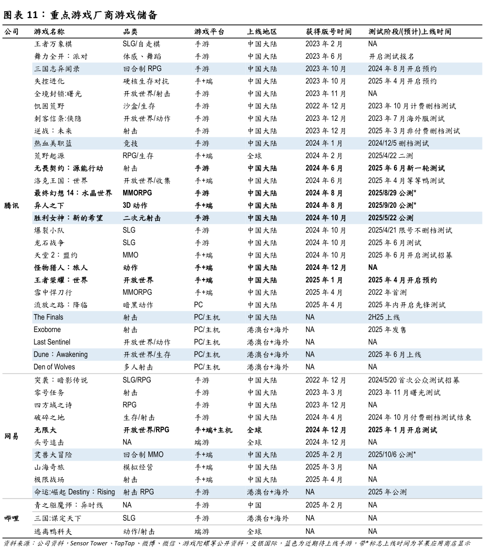 怎样理解重点游戏厂商游戏储备