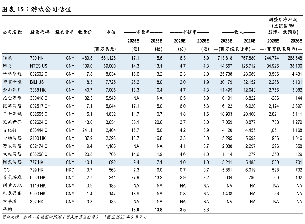 如何才能游戏公司估值